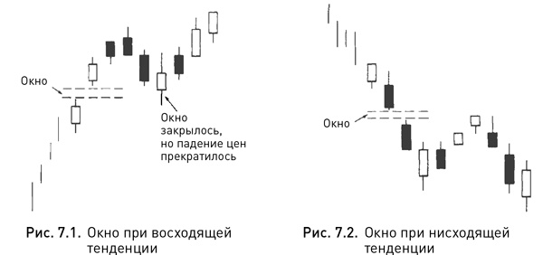 Японские свечи: Графический анализ финансовых рынков Японские свечи: Графический анализ финансовых рынков