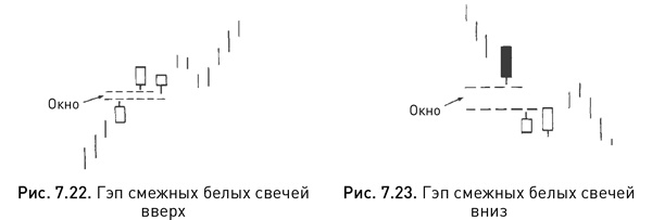 Японские свечи: Графический анализ финансовых рынков Японские свечи: Графический анализ финансовых рынков