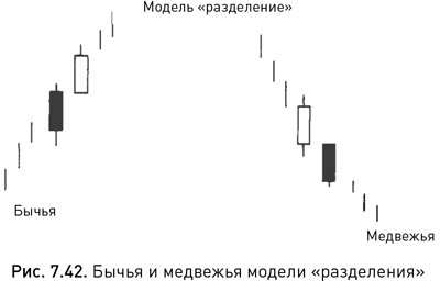 Японские свечи: Графический анализ финансовых рынков Японские свечи: Графический анализ финансовых рынков