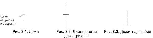 Японские свечи: Графический анализ финансовых рынков Японские свечи: Графический анализ финансовых рынков