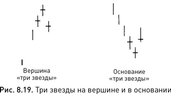 Японские свечи: Графический анализ финансовых рынков Японские свечи: Графический анализ финансовых рынков