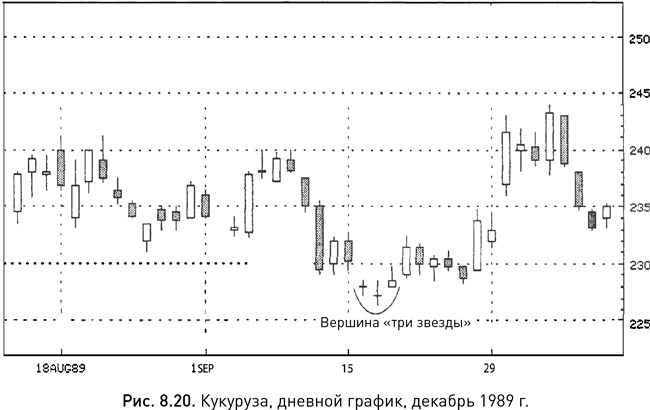 Японские свечи: Графический анализ финансовых рынков Японские свечи: Графический анализ финансовых рынков