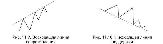 Японские свечи: Графический анализ финансовых рынков Японские свечи: Графический анализ финансовых рынков
