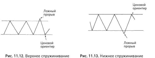 Японские свечи: Графический анализ финансовых рынков Японские свечи: Графический анализ финансовых рынков