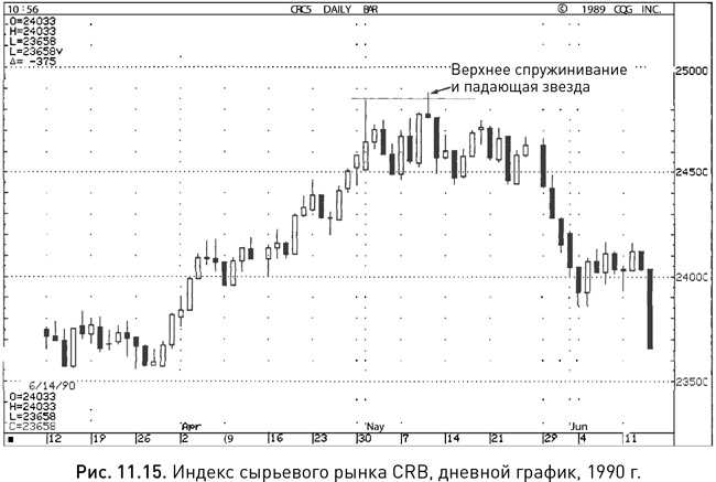 Японские свечи: Графический анализ финансовых рынков Японские свечи: Графический анализ финансовых рынков
