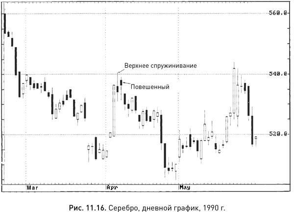 Японские свечи: Графический анализ финансовых рынков Японские свечи: Графический анализ финансовых рынков