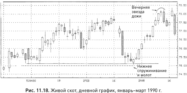 Японские свечи: Графический анализ финансовых рынков Японские свечи: Графический анализ финансовых рынков