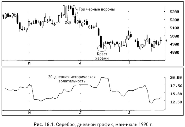 Японские свечи: Графический анализ финансовых рынков Японские свечи: Графический анализ финансовых рынков