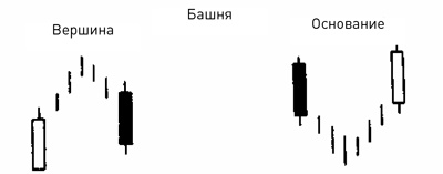 Японские свечи: Графический анализ финансовых рынков Японские свечи: Графический анализ финансовых рынков