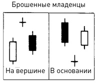 Японские свечи: Графический анализ финансовых рынков Японские свечи: Графический анализ финансовых рынков
