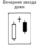 Японские свечи: Графический анализ финансовых рынков Японские свечи: Графический анализ финансовых рынков