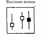 Японские свечи: Графический анализ финансовых рынков Японские свечи: Графический анализ финансовых рынков