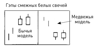 Японские свечи: Графический анализ финансовых рынков Японские свечи: Графический анализ финансовых рынков