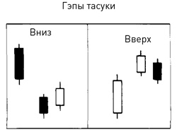 Японские свечи: Графический анализ финансовых рынков Японские свечи: Графический анализ финансовых рынков