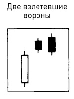 Японские свечи: Графический анализ финансовых рынков Японские свечи: Графический анализ финансовых рынков