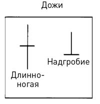 Японские свечи: Графический анализ финансовых рынков Японские свечи: Графический анализ финансовых рынков