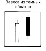 Японские свечи: Графический анализ финансовых рынков Японские свечи: Графический анализ финансовых рынков