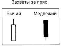 Японские свечи: Графический анализ финансовых рынков Японские свечи: Графический анализ финансовых рынков