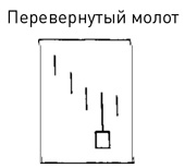 Японские свечи: Графический анализ финансовых рынков Японские свечи: Графический анализ финансовых рынков