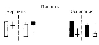 Японские свечи: Графический анализ финансовых рынков Японские свечи: Графический анализ финансовых рынков