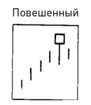 Японские свечи: Графический анализ финансовых рынков Японские свечи: Графический анализ финансовых рынков