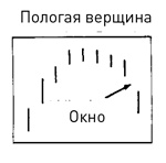 Японские свечи: Графический анализ финансовых рынков Японские свечи: Графический анализ финансовых рынков