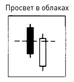 Японские свечи: Графический анализ финансовых рынков Японские свечи: Графический анализ финансовых рынков