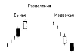 Японские свечи: Графический анализ финансовых рынков Японские свечи: Графический анализ финансовых рынков