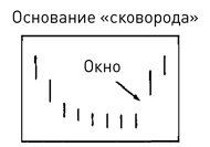 Японские свечи: Графический анализ финансовых рынков Японские свечи: Графический анализ финансовых рынков
