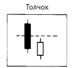 Японские свечи: Графический анализ финансовых рынков Японские свечи: Графический анализ финансовых рынков