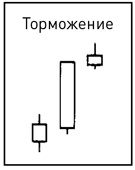 Японские свечи: Графический анализ финансовых рынков Японские свечи: Графический анализ финансовых рынков
