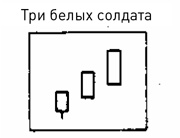 Японские свечи: Графический анализ финансовых рынков Японские свечи: Графический анализ финансовых рынков