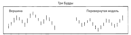 Японские свечи: Графический анализ финансовых рынков Японские свечи: Графический анализ финансовых рынков