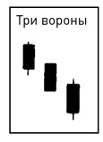Японские свечи: Графический анализ финансовых рынков Японские свечи: Графический анализ финансовых рынков
