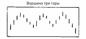 Японские свечи: Графический анализ финансовых рынков Японские свечи: Графический анализ финансовых рынков