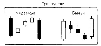 Японские свечи: Графический анализ финансовых рынков Японские свечи: Графический анализ финансовых рынков