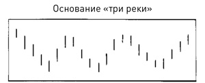 Японские свечи: Графический анализ финансовых рынков Японские свечи: Графический анализ финансовых рынков