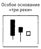 Японские свечи: Графический анализ финансовых рынков Японские свечи: Графический анализ финансовых рынков