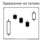 Японские свечи: Графический анализ финансовых рынков Японские свечи: Графический анализ финансовых рынков
