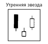 Японские свечи: Графический анализ финансовых рынков Японские свечи: Графический анализ финансовых рынков