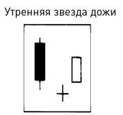 Японские свечи: Графический анализ финансовых рынков Японские свечи: Графический анализ финансовых рынков