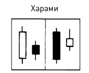 Японские свечи: Графический анализ финансовых рынков Японские свечи: Графический анализ финансовых рынков