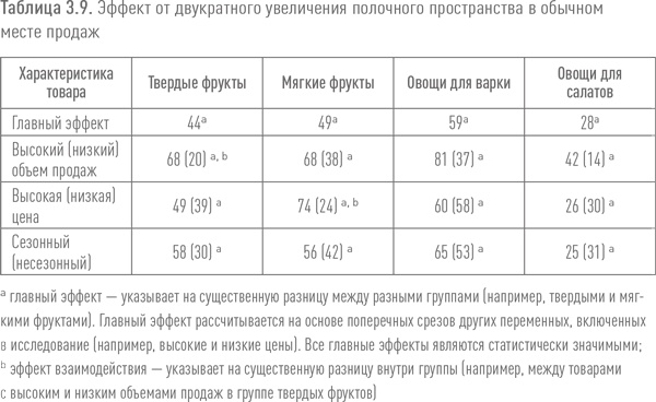 Ритейл-маркетинг. Практики и исследования Ритейл-маркетинг. Практики и исследования