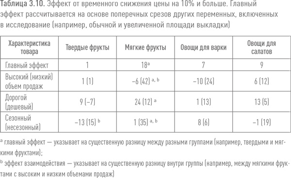 Ритейл-маркетинг. Практики и исследования Ритейл-маркетинг. Практики и исследования