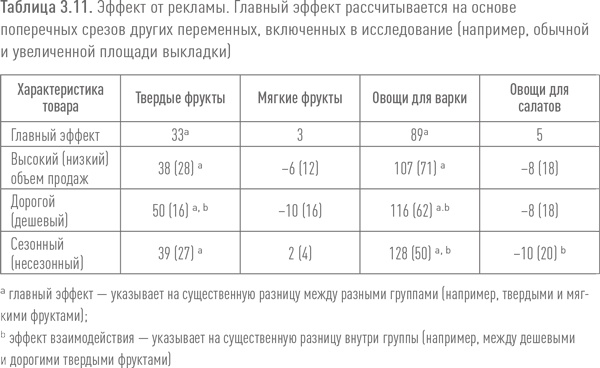 Ритейл-маркетинг. Практики и исследования Ритейл-маркетинг. Практики и исследования