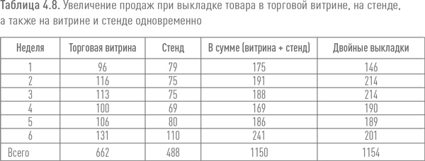 Ритейл-маркетинг. Практики и исследования Ритейл-маркетинг. Практики и исследования