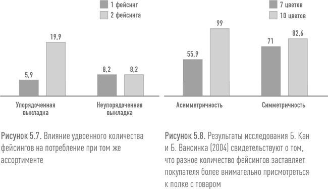 Ритейл-маркетинг. Практики и исследования Ритейл-маркетинг. Практики и исследования