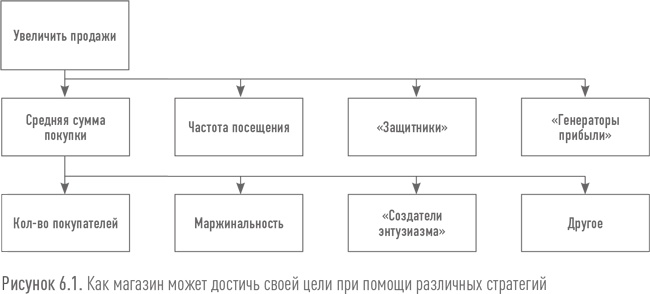 Ритейл-маркетинг. Практики и исследования Ритейл-маркетинг. Практики и исследования