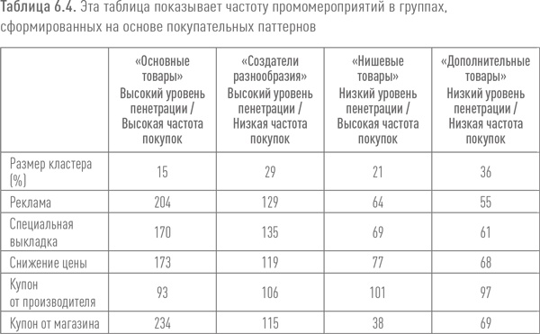 Ритейл-маркетинг. Практики и исследования Ритейл-маркетинг. Практики и исследования