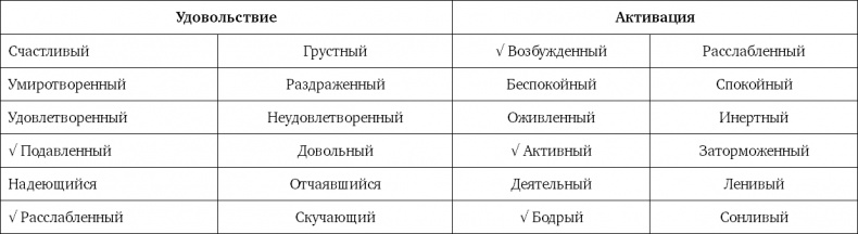 Ритейл-маркетинг. Практики и исследования Ритейл-маркетинг. Практики и исследования
